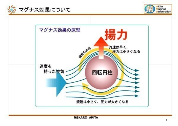 ジャイロボールは魔球 ばーぼん Note