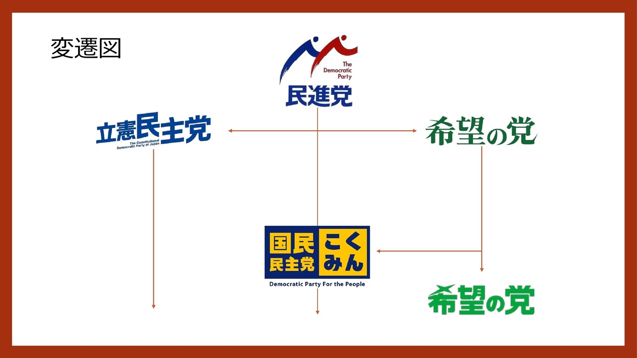 【衆院選から1年】与党変遷まとめ｜NPO法人 Mielka｜note