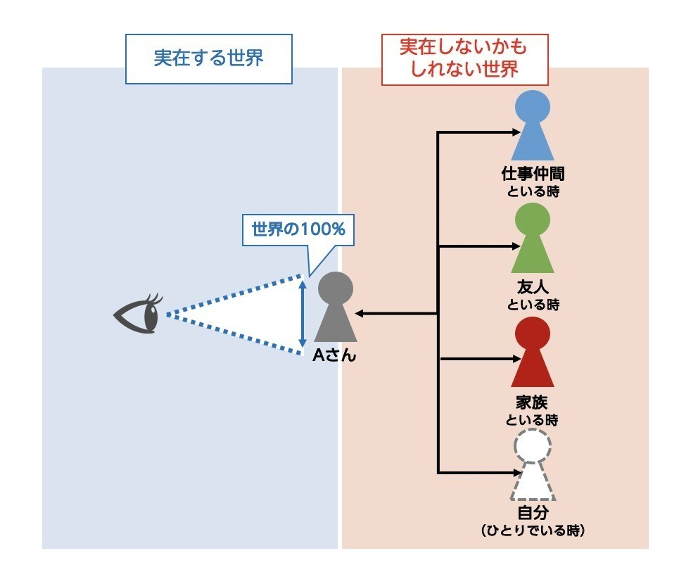 ポリアモリーが同時に複数を愛せる理由 小島 雄一郎 リレーションシップアナーキー Note