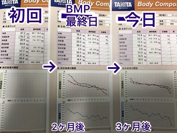 久しぶりのライザップ ねこ人間 Note