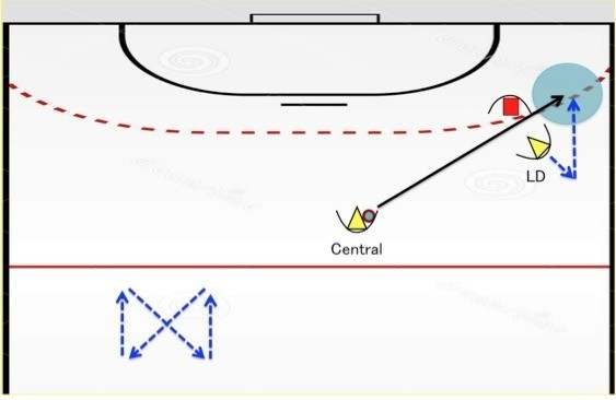 フットボールのダイヤモンド オフェンスにおける攻撃サポートの構造化 32 ハンドボール2 坂本 圭 フットボール進化大学 Note