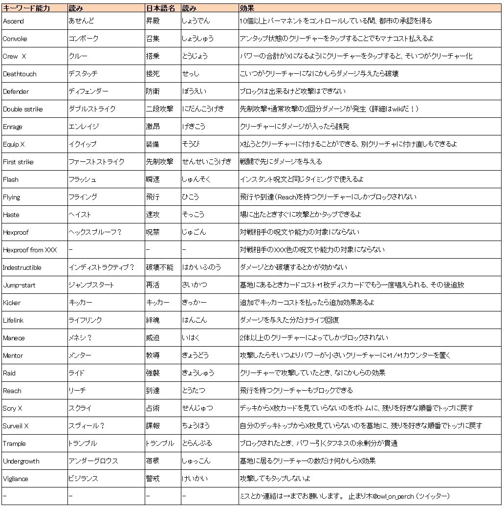 Mtgアリーナやってみる キーワド能力まとめ 止まり木 Note