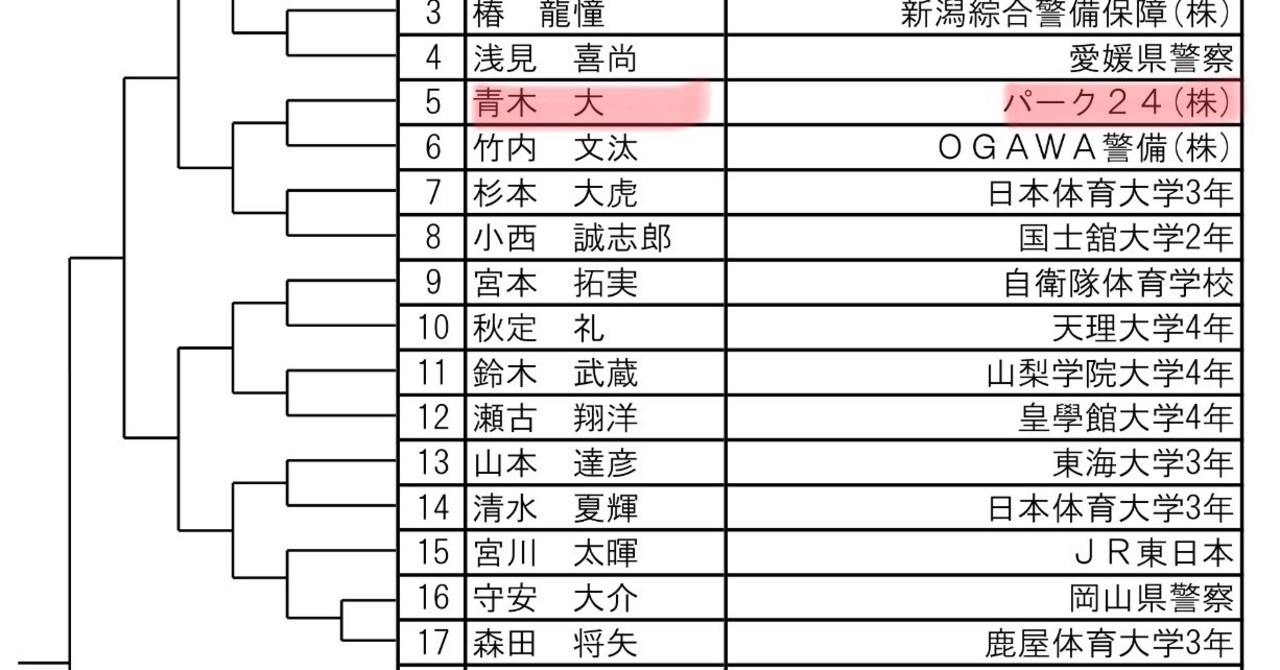 年の最高 青木 学院 物語 人気のある画像を投稿する