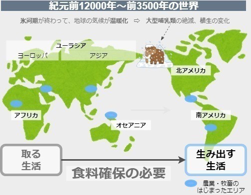 図解 ゼロからはじめる世界史のまとめ 前12000年 前3500年 みんなの世界史 Note