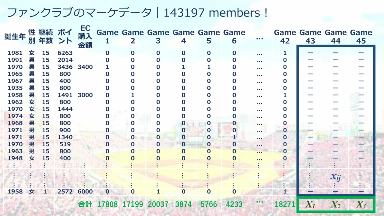 野球データ分析ハッカソンで準優勝しました Nikkeiスタッフ Note