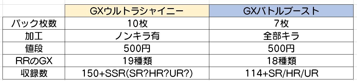 Gxウルトラシャイニーは甘くない 1ch さんチャンネル Note