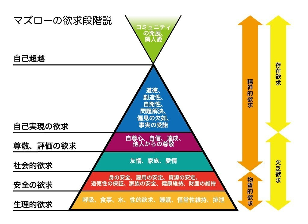 恋愛を科学してみた 佐野雄一 Yuichi Sano Note