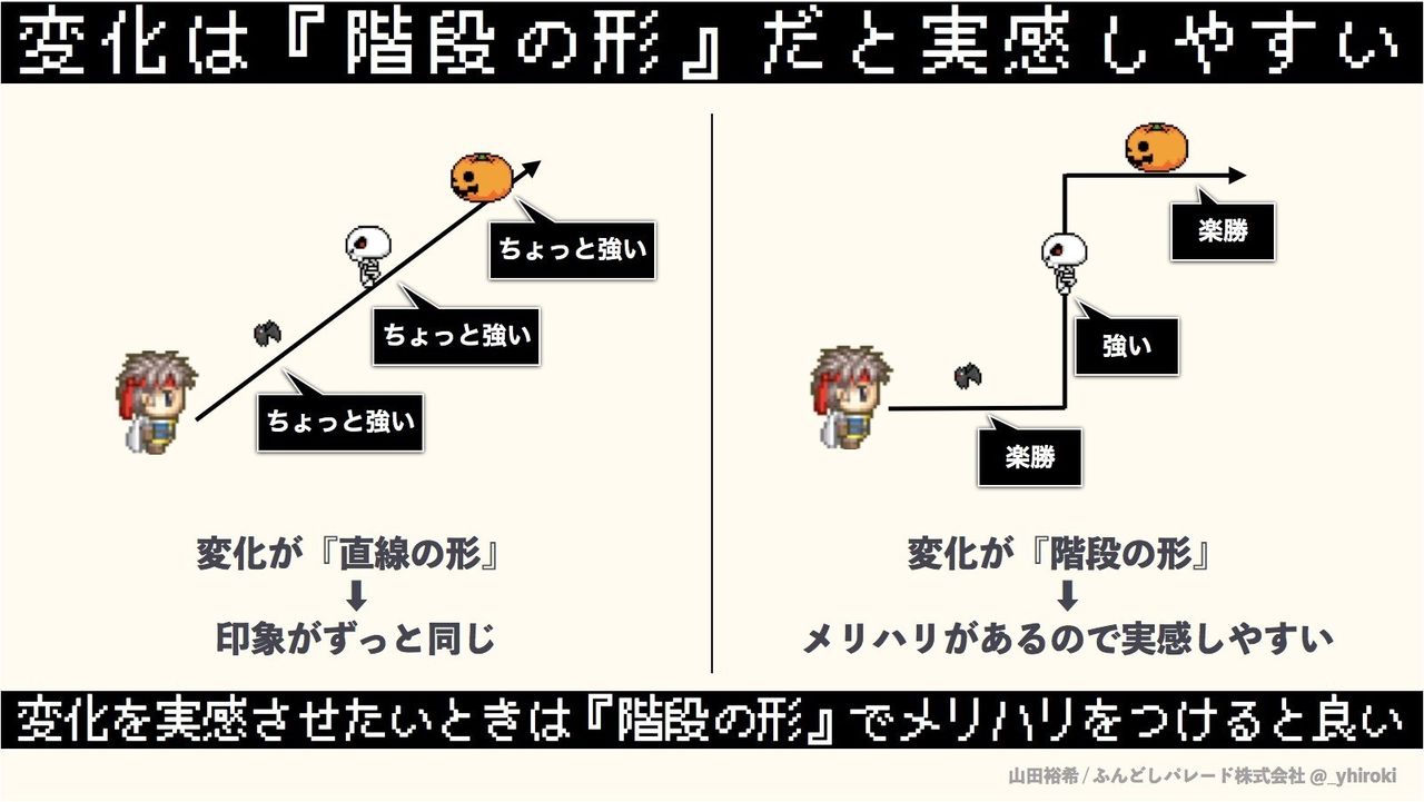 ゲームで学ぶ心理学 図解まとめ6個 山田 裕希 ふんどしパレード代表 Note