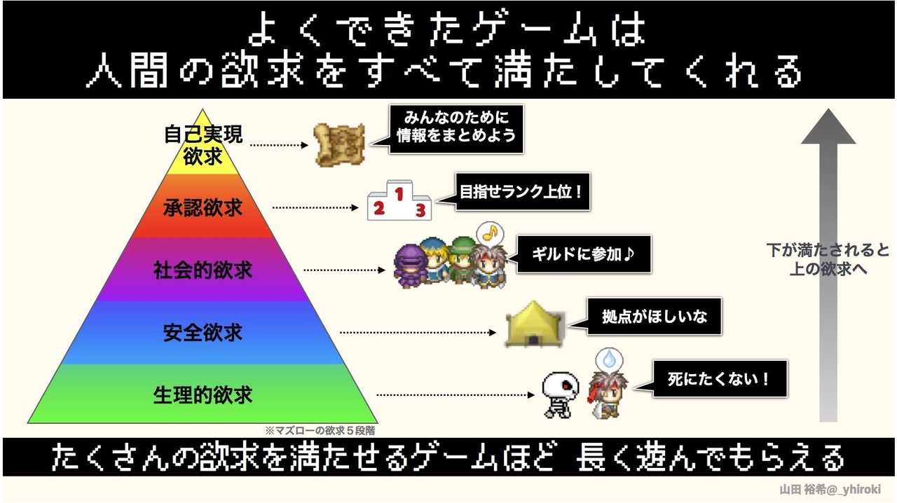 ゲームで学ぶ心理学 図解まとめ6個 山田 裕希 ふんどしパレード代表 Note