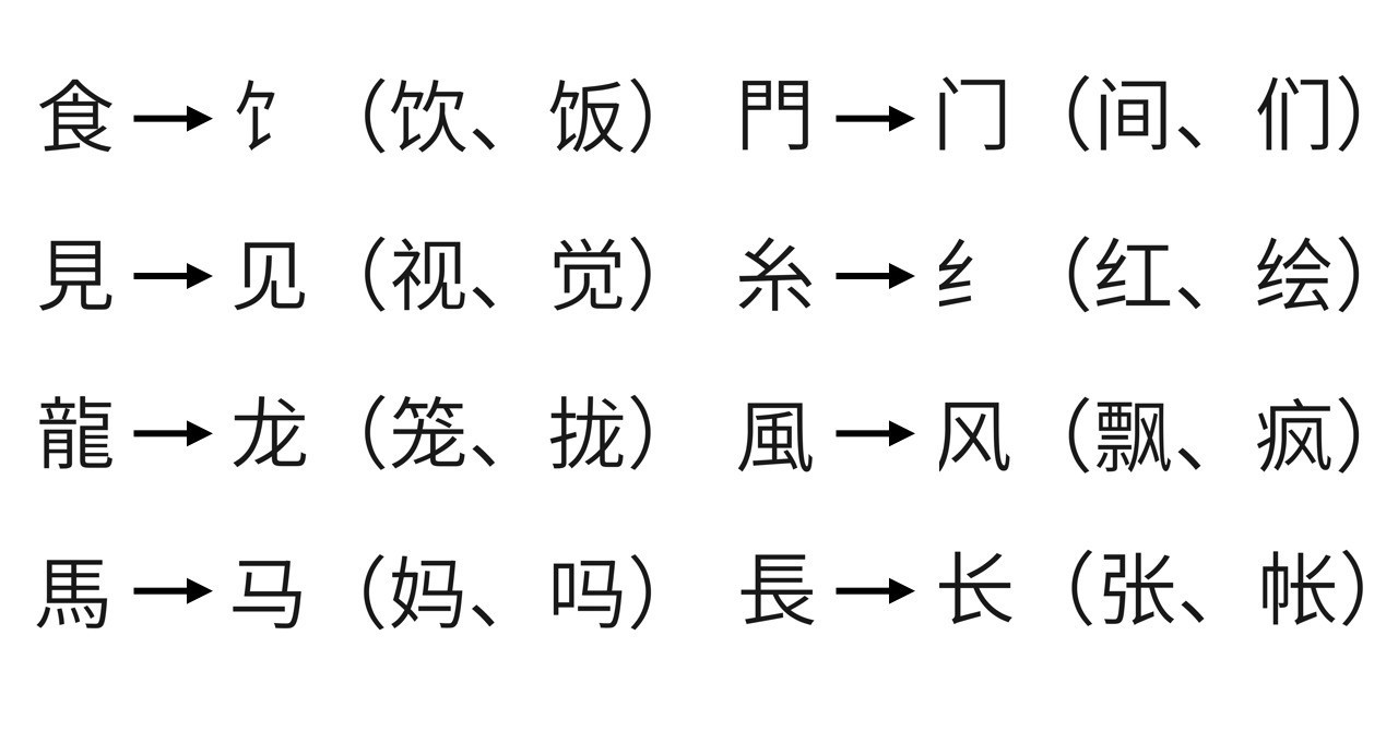 ゆる〜くはじめよう！中国語 (3)中国語の漢字を書いてみよう｜朱虹（カエルライフ）｜note