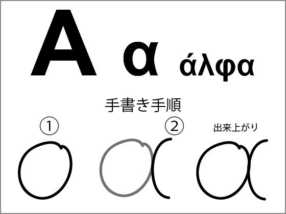 ギリシャ語無料レッスン１ アルファベット書き方 読み方 音声 Marina M Note