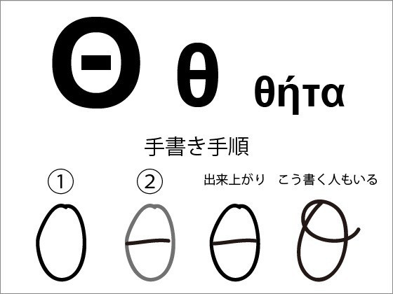 ギリシャ語無料レッスン１ アルファベット書き方 読み方 音声 Marina M Note