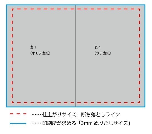 Canvaでなんとかしてa5同人誌の表紙を作る 清水 Note