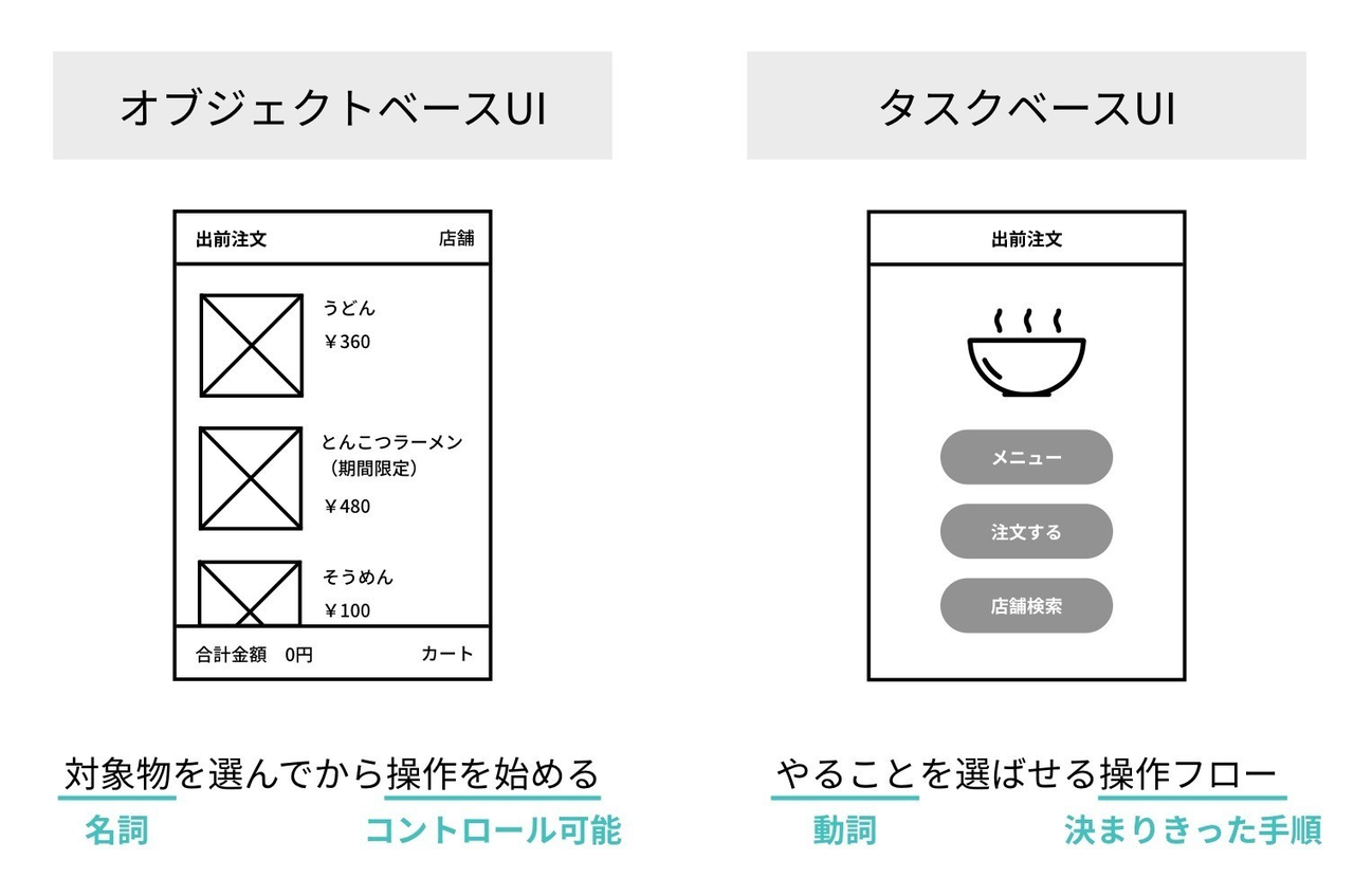 オブジェクトベースなuiデザイン Yoko Nishida Note