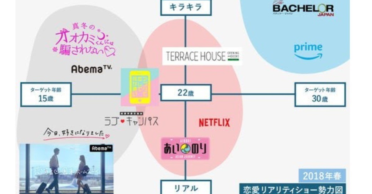 『恋愛リアリティショー』 なんでそんなに人気なの？徹底解明！