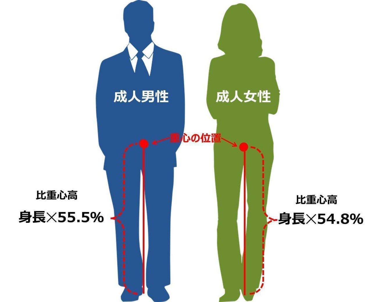 性と恋愛2021 ー日本の若者、親世代のSRHR意識調査ー を通して | 国際協力NGOジョイセフ（JOICFP）
