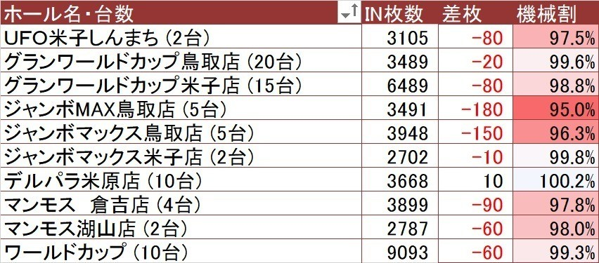 ほとんどのダウンロード ジャンボマックス 構造 人気のある画像を投稿する