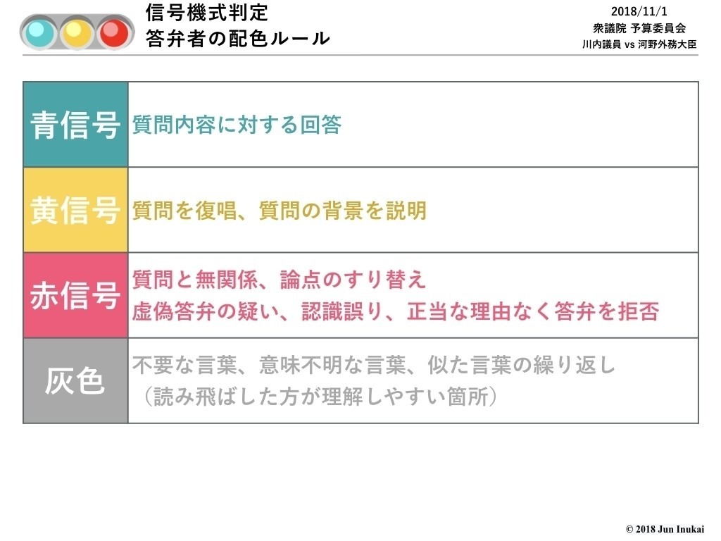 信号無視話法 川内議員vs河野外相 18年11月1日 衆議院 予算委員会 鳩山元総理への外務省 捏造レクチャー 犬飼淳 Jun Inukai Note