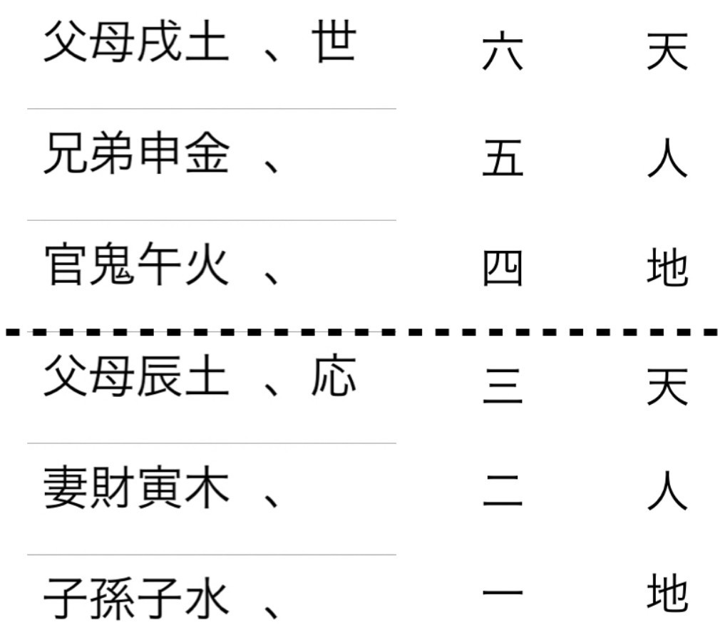 マニアック五行易 象意編 大黒天 五行易 Note