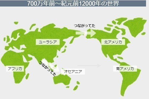 図解 世界史のまとめマップ 上 700万年前 紀元後800年 みんなの世界史 Note