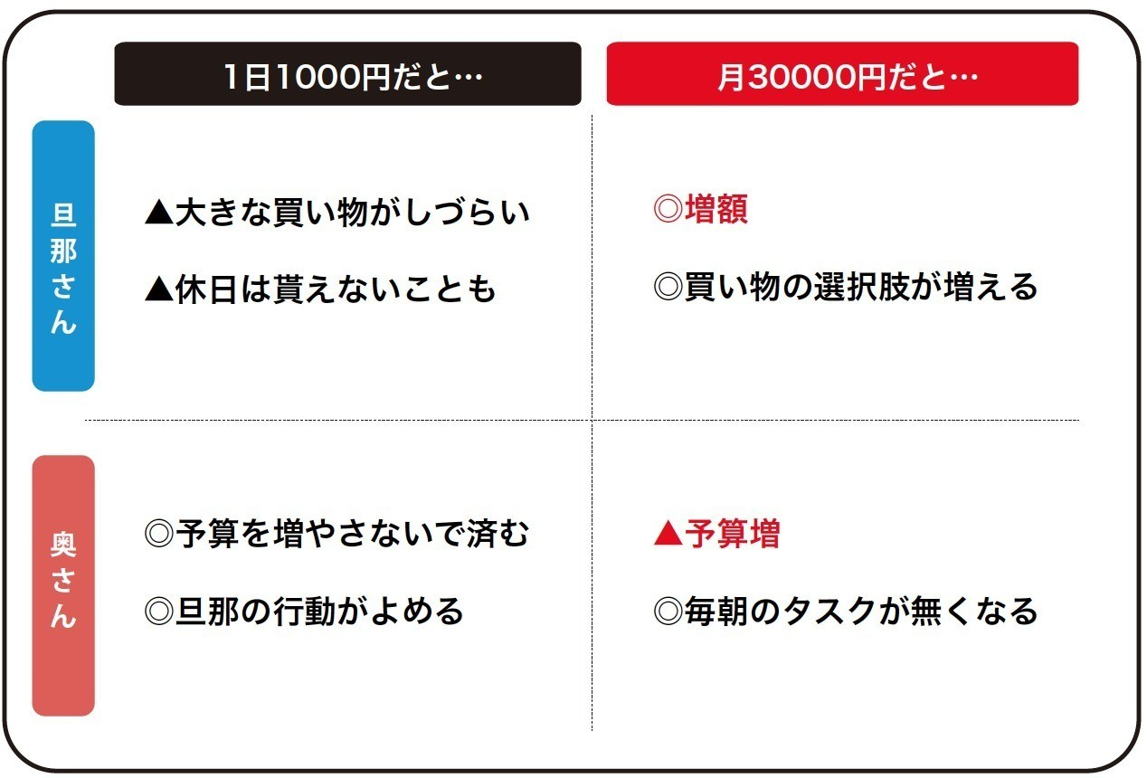 ライティングのコツ 長文 編 8 松本裕美 パラレルワーク母さん 家庭の事情でキャリアを諦めない Note