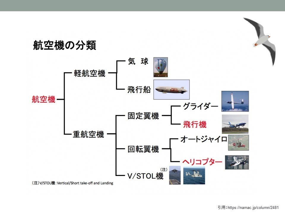 やさしいドローン入門 空道 黎明館