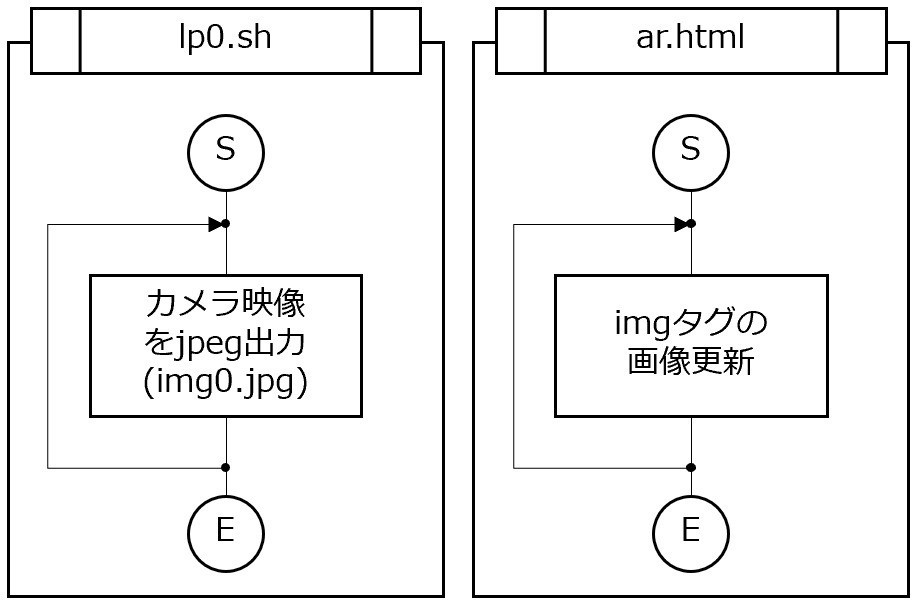 カメラ映像をar 拡張現実 で見えるようにする方法 Suo Takefumi Note