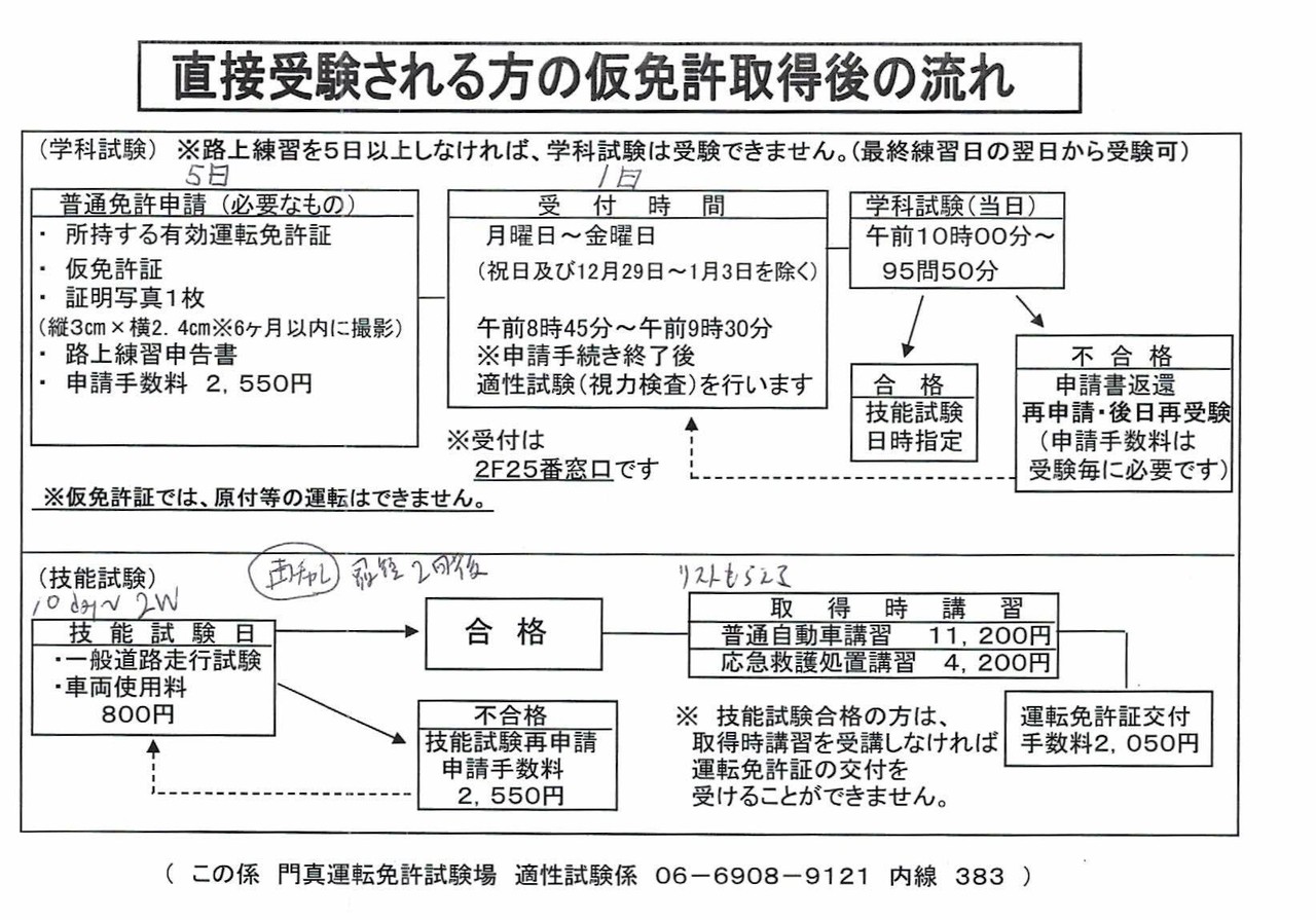 最初の門真運転免許試験場へ うっかりはん Note