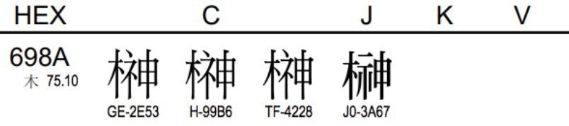 榊の字形について 小松 弘幸 Note