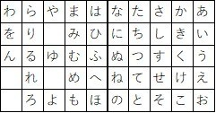 ウェブテストの暗号問題の解き方 例題 Webtest Syukatsu Note