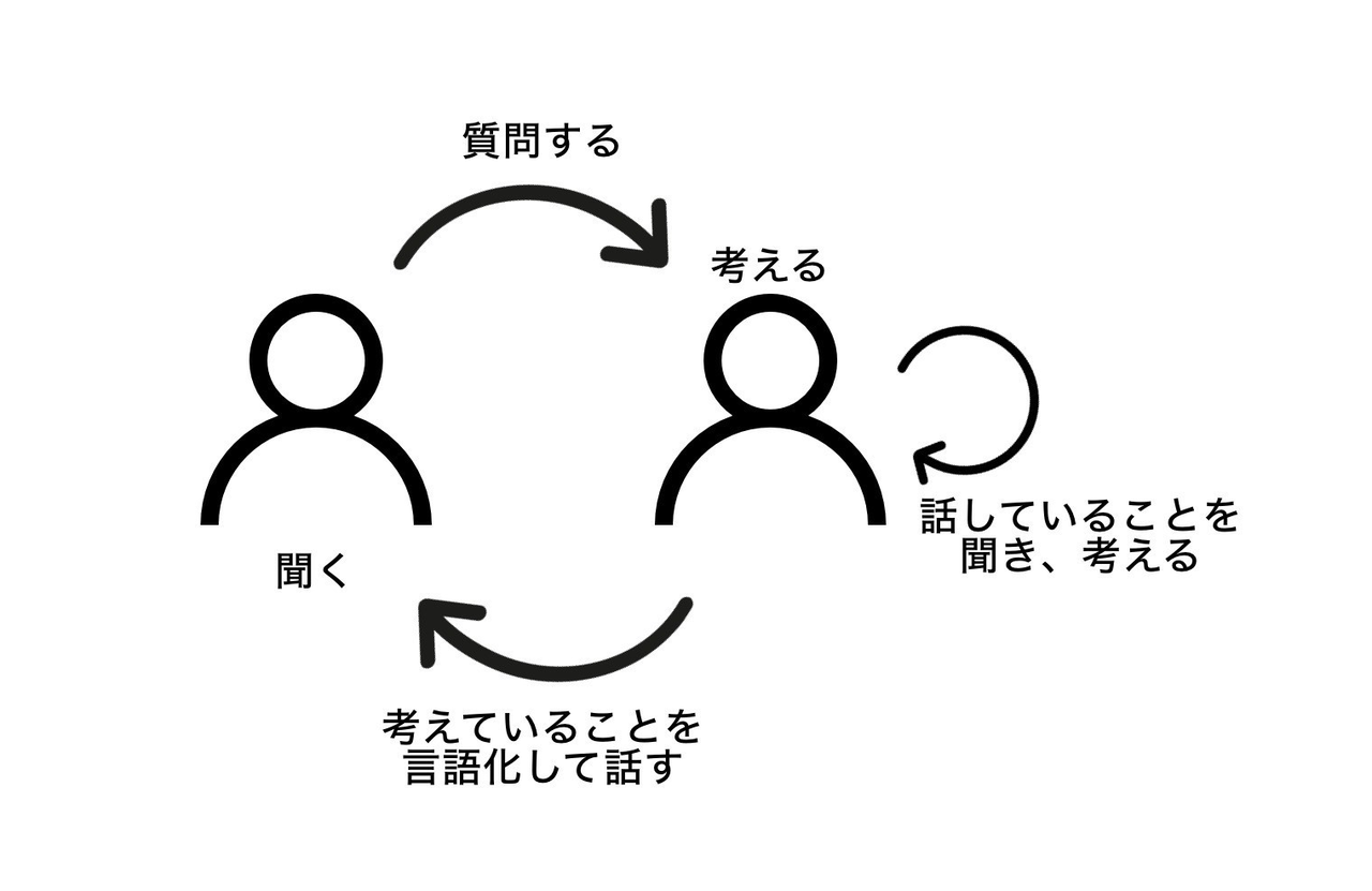 マネジメントで覚えておきたいオートクラインの重要性 Zono Note