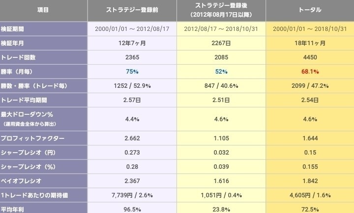 株システムトレード ストラテジー1 シストレソフト無しでもok Lee Note