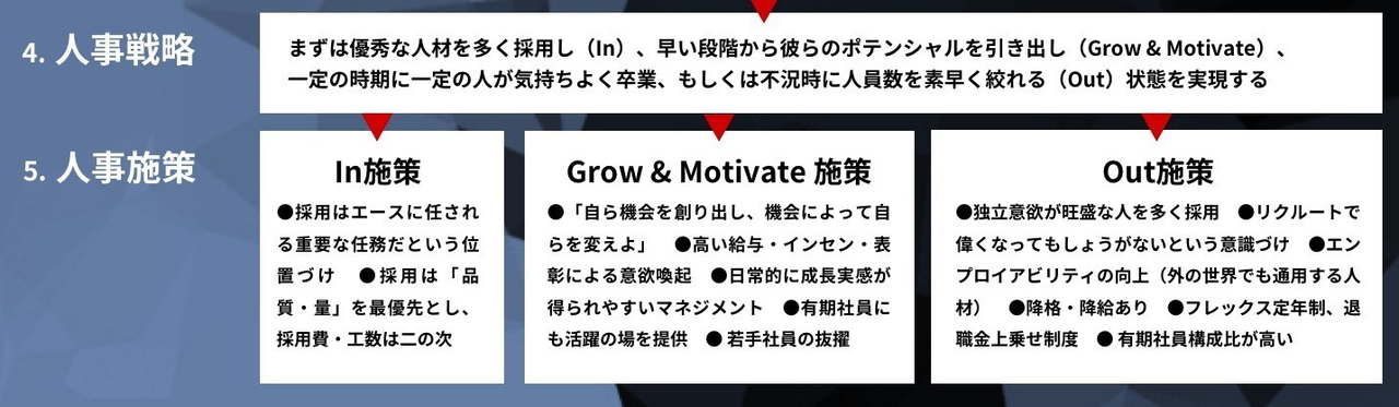 Lineに入社して考えた 人事戦略と組織能力のこと 青田努 Aotatsutomu Note