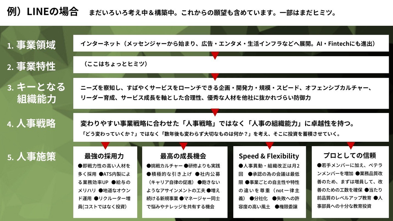 Lineに入社して考えた 人事戦略と組織能力のこと 青田努 Aotatsutomu Note