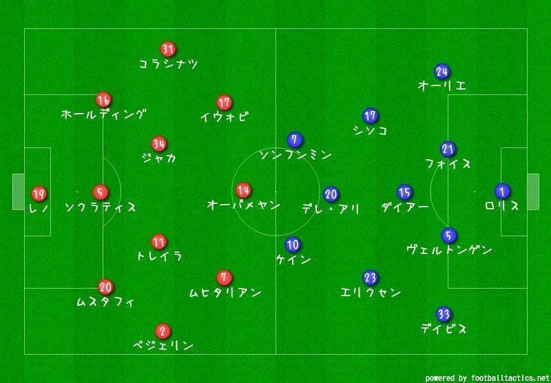 18 19 Pl 第14節 Arsenal Tottenham Hotspur Sunny Note