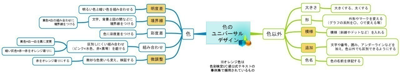 無料ダウンロード見やすい 色 順番 白から黒 すべての美しい花の画像