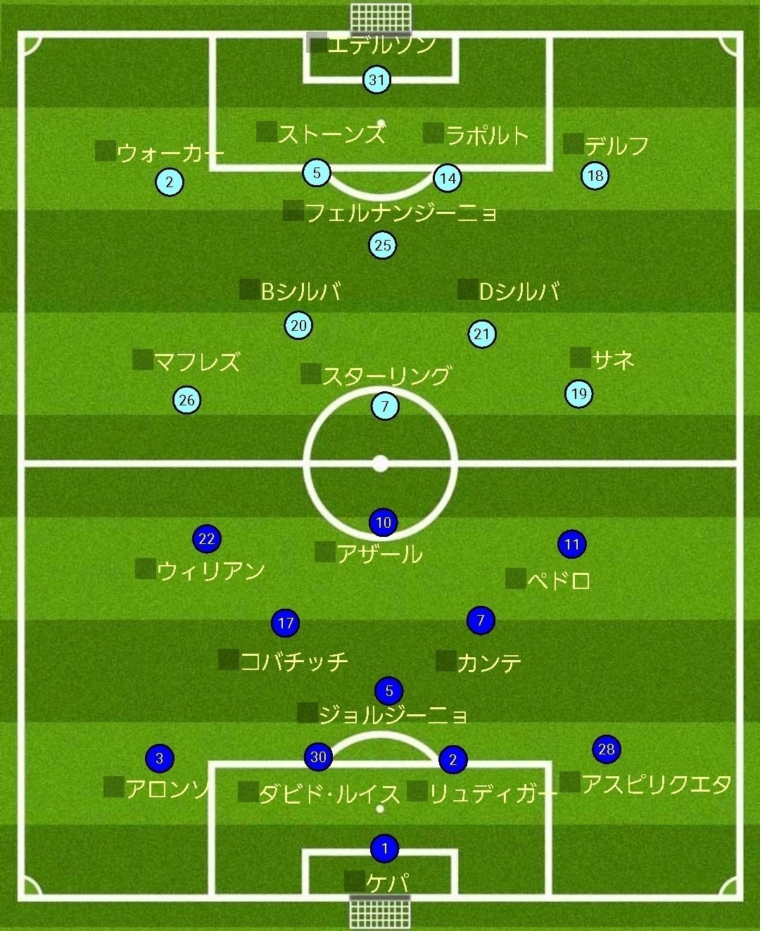 18ｰ19 プレミアリーグ 第16節 チェルシーvsシティ 巧さと心理は比例しない 川崎人 びと Note