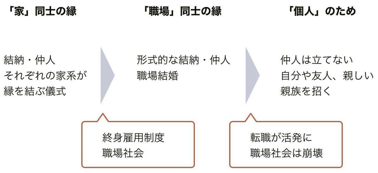 結婚式を作り上げるまでの気持ちと考えたこと こまどり Note