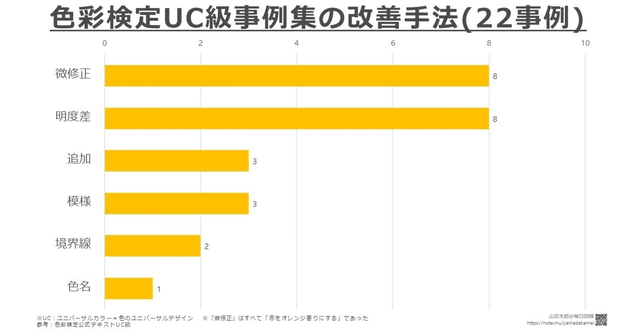 20181215色彩検定UC級事例集の改善手法_22事例_