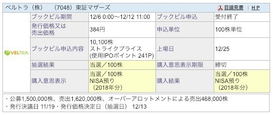 Sbiのipoチャレンジポイントを使用してベルトラに当選しました いなごの佃煮 Note