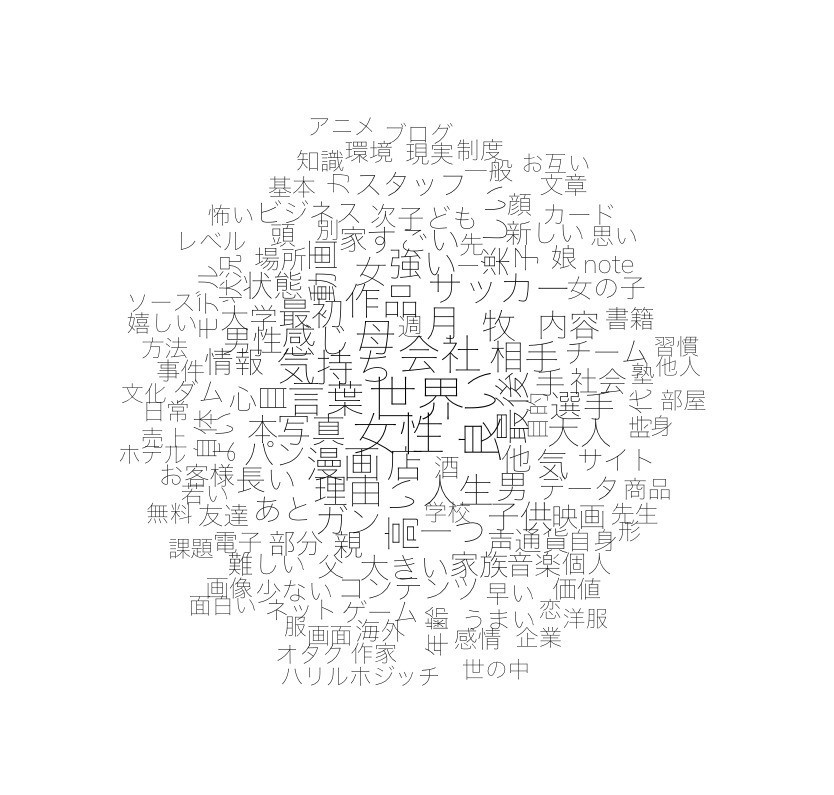 Noteのディレクターが 18年のnoteをrmecabを使ったワードクラウドで振り返る Takahiro Tamaoki Note