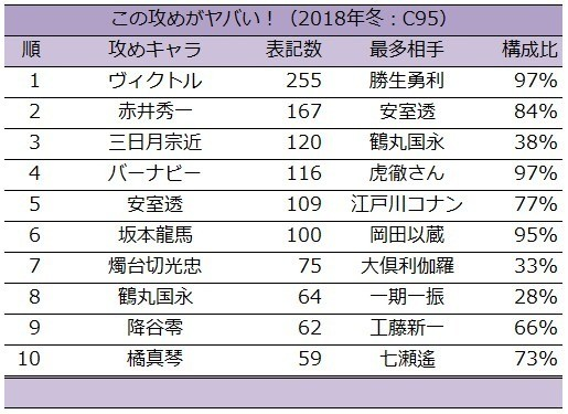 アニメ画像について ユニークヘタリア キャラ 人気 ランキング