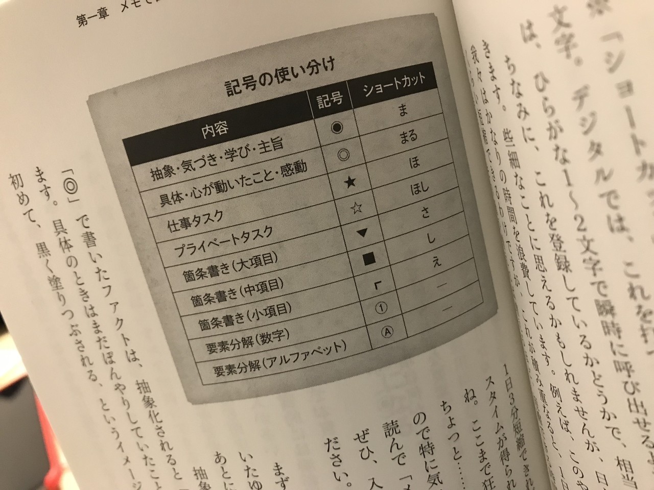 メモ の 魔力 メモ の 魔力