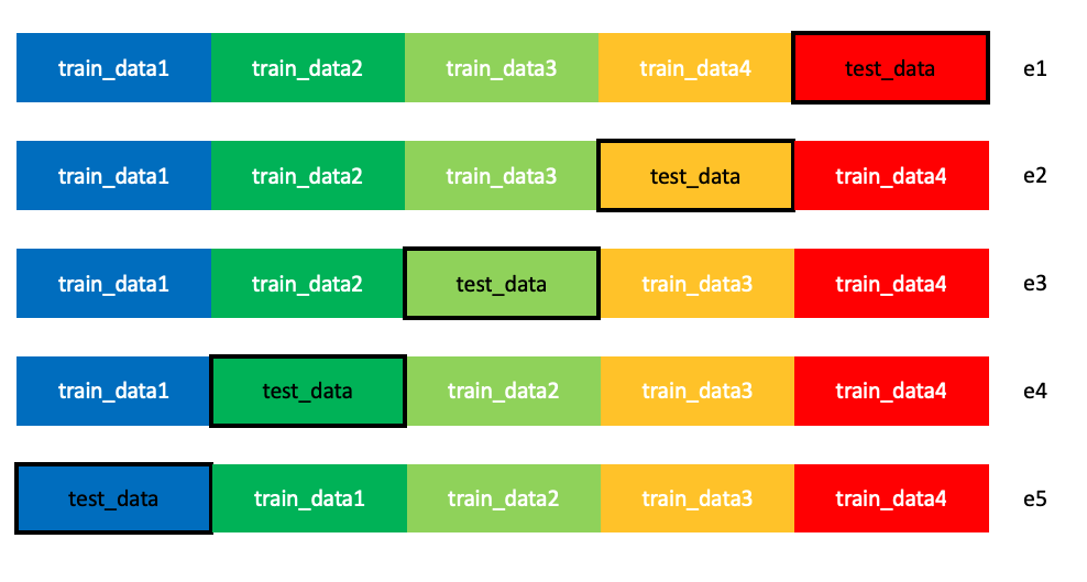 Titanic K Fold Japanese Kaggle
