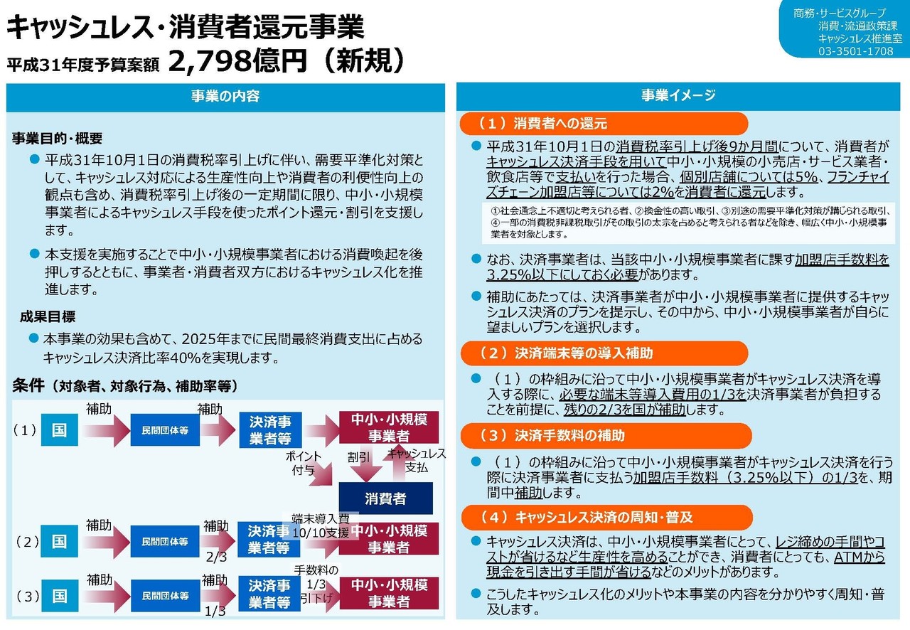 5 ポイント還元策の予算は3000億円で本当に足りるのか 小黒一正 法政