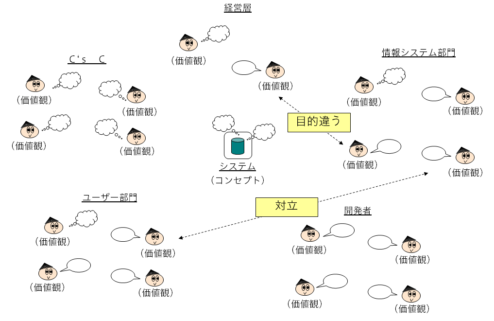 テスト要求分析を語る夕べ｜鈴木三紀夫（@mkoszk）｜note