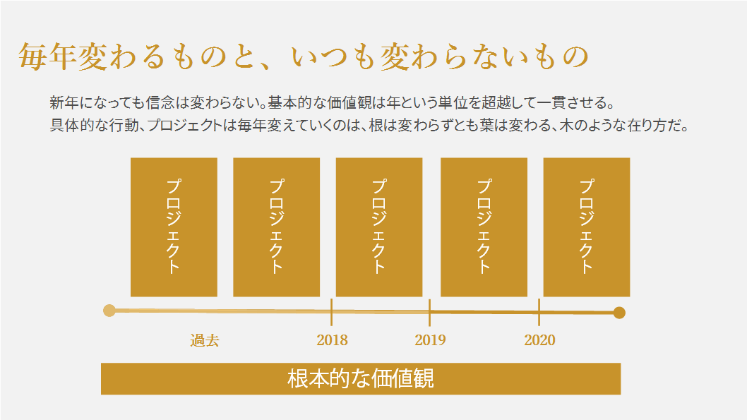 英語に新年を 新年になっても信念は変わらない グローバルなスローバル 物語のある英語 Note