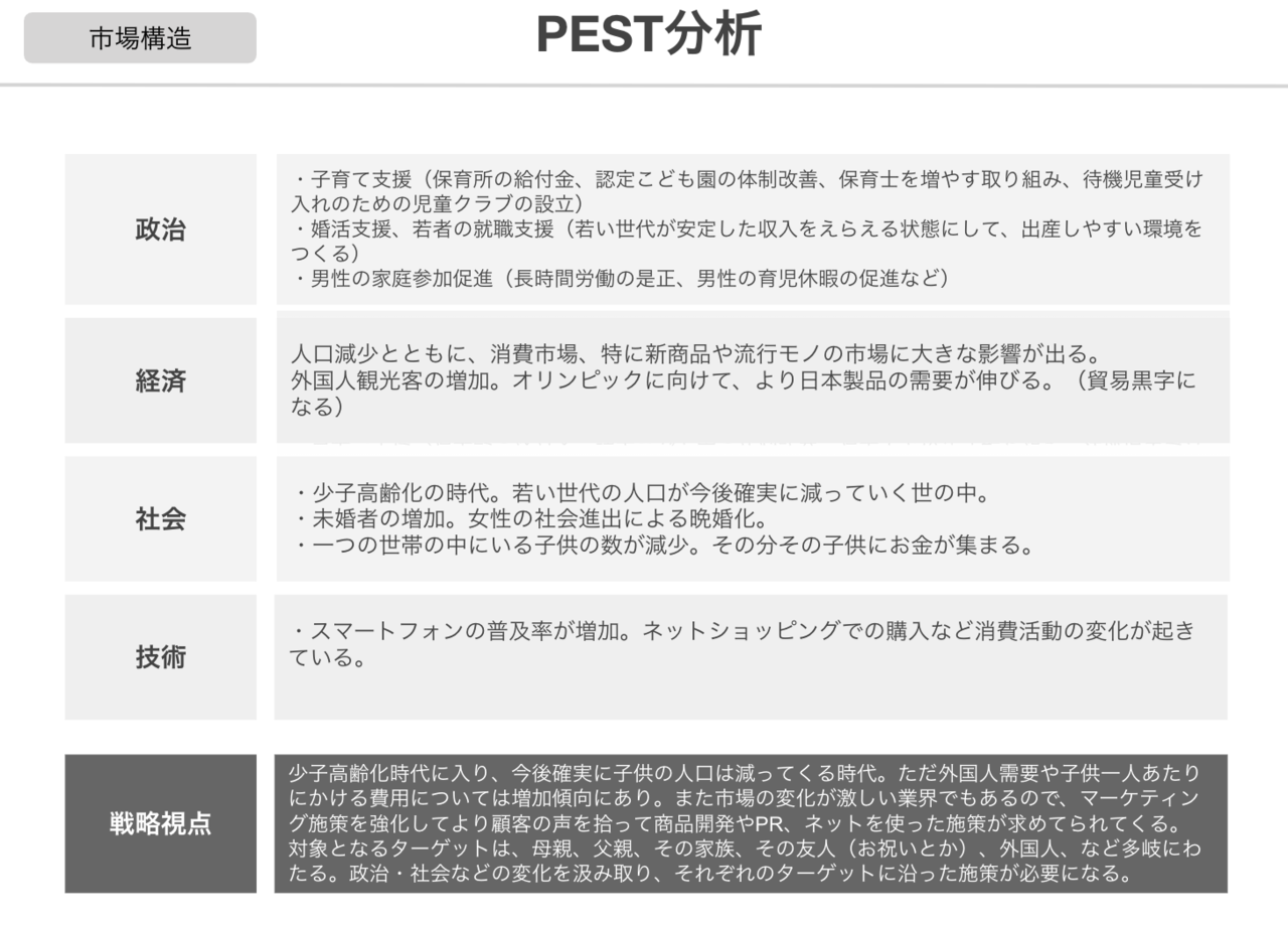 マーケティングトレースno 7 西松屋の事例からみる ベビー用品業界のマーケティング施策を考える 二瓶鮎人 Note