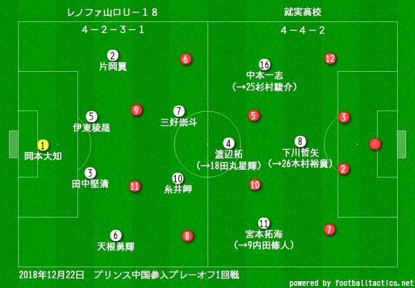 高校選手権にも出られず ｊリーガーにもなれずに卒業する若者たち ｼﾞｪｲ Note