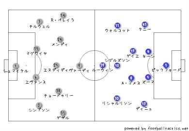 マッチレビュー 18 19 プレミアリーグ 第21節 エバートン対レスター Syu Note